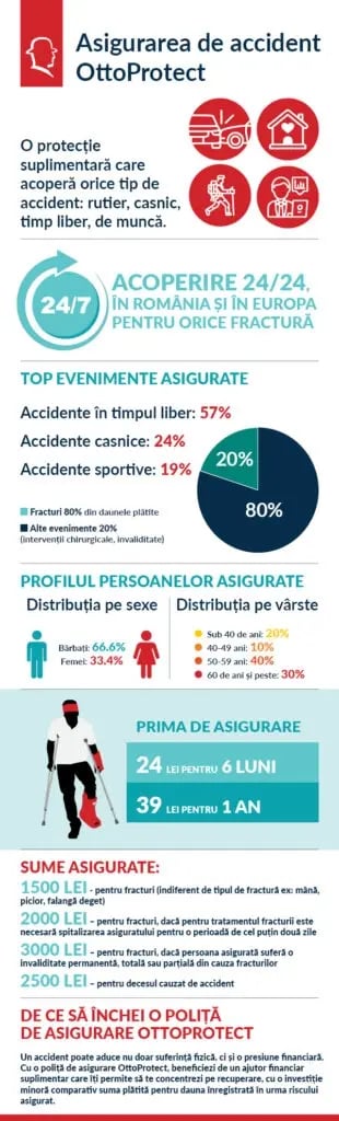 Asigurarea-de-accident-OttoProtect_-1-310x1024