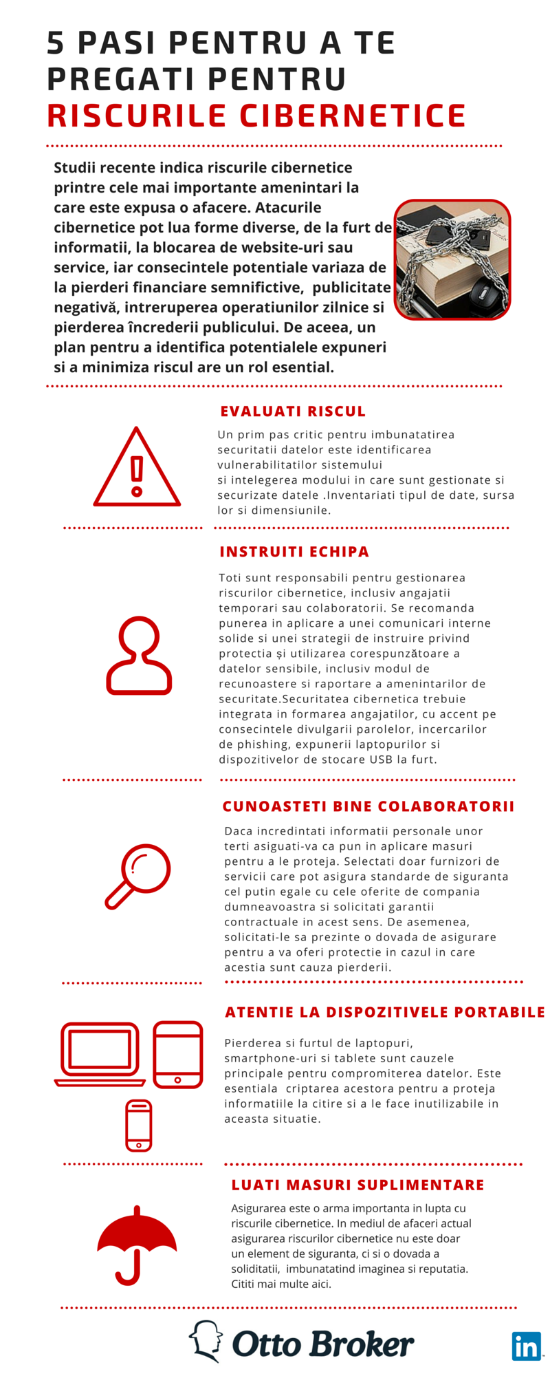Infografic risc cibernetic