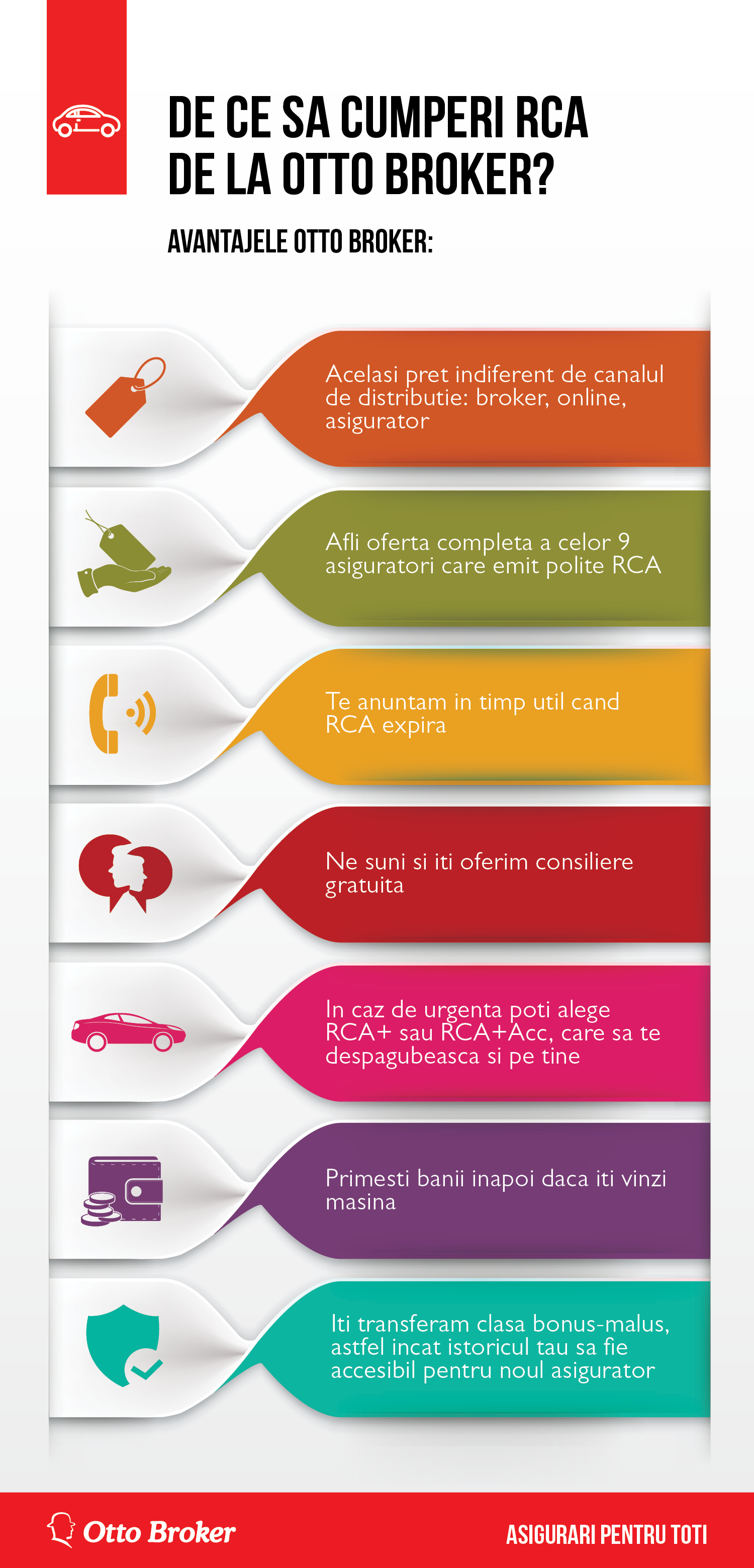 OTTO Infographic - RCA(1)