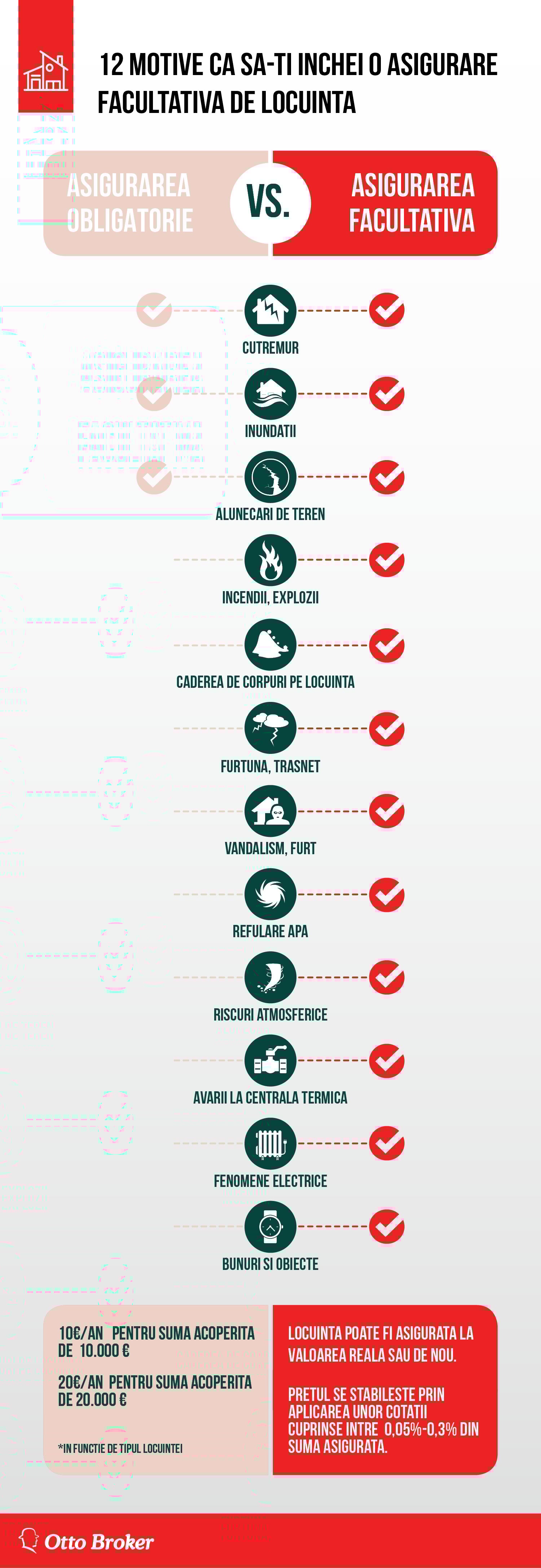 OTTO Infographic (asigurare obligatorie vs. facultativa)