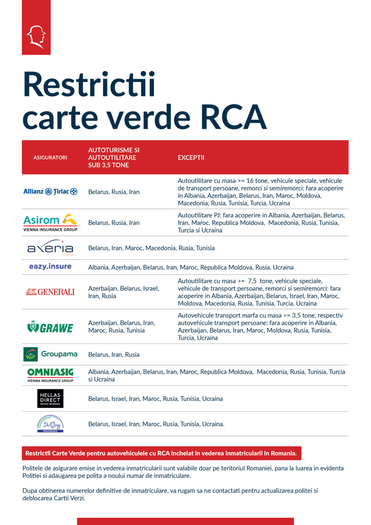 Otto carte verde_restrictii RCA_august 2025