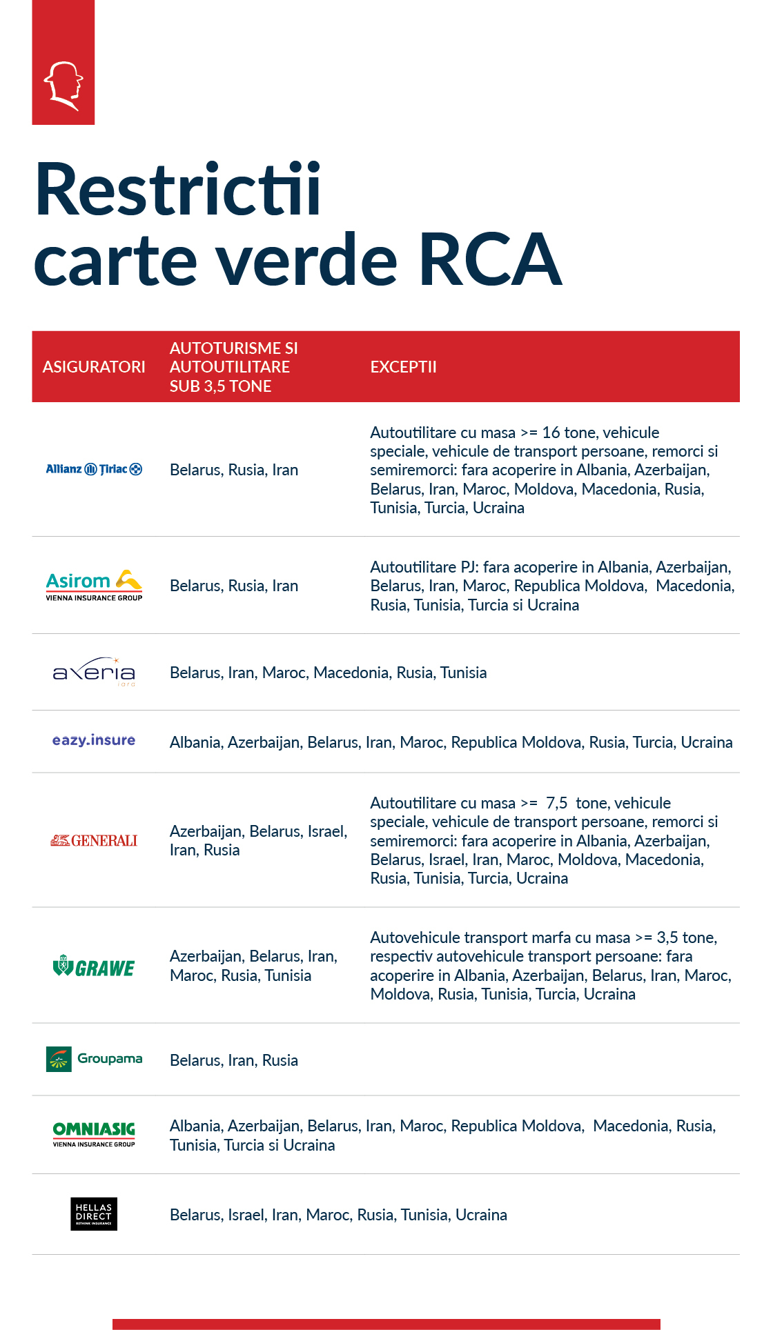 Otto-carte-verde-2024-august_restrictii-RCA_ONLINE_01_840-x-510