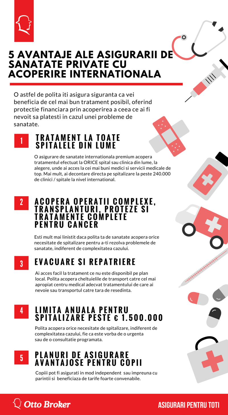 Tratament la TOATE spitalele din lume (1)