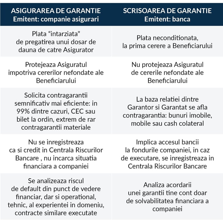 tabel_asigurare_garantie_vs_garantie_bancara